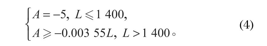 http://m.hb110.org.cn/index.php?r=default/column/content&col=100016&id=28
