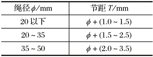 http://m.hb110.org.cn/index.php?r=default/column/content&col=100016&id=28